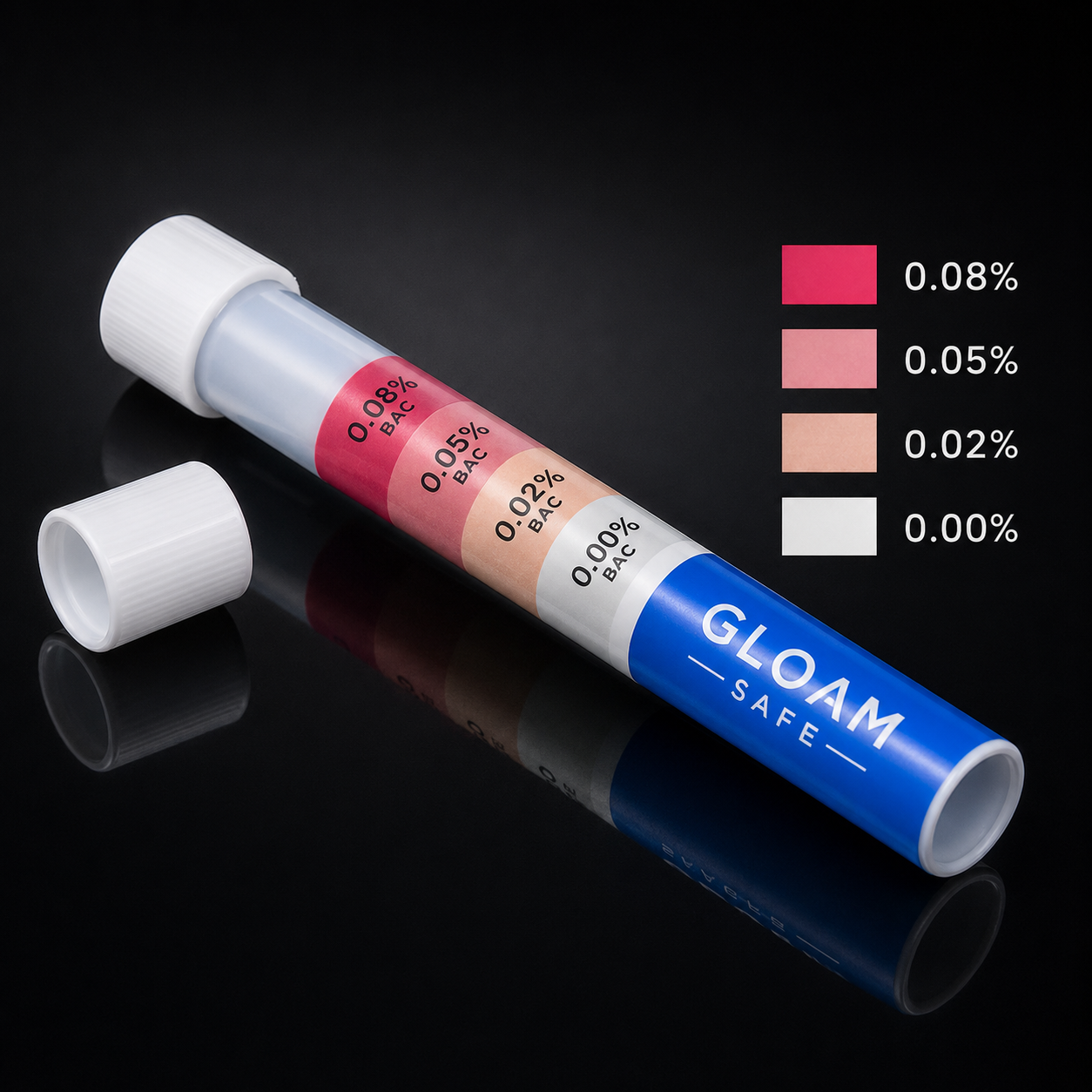 Gloam Safe tube macro with the four-level colour scale legend